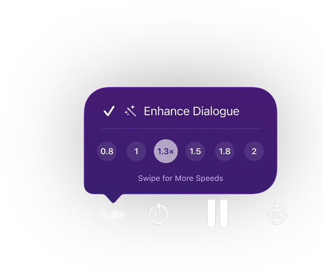 Apple Podcasts playback controls, a purple pop-up menu shows Enhance Dialogue enabled, playback speed set to 1.3x with options ranging from 0.8 to 2, text: Swipe for More Speeds, controls below include skip back 15 seconds, pause and skip forward 30 seconds.