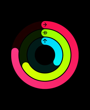 Círculos de Actividad: Moverse, Ejercicio, Pararse