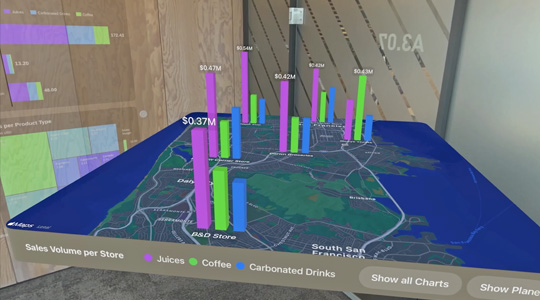 Eine 3D Projektion einer Karte von San Francisco mit einem 3D Balkendiagramm, das das Verkaufsvolumen von Getränken nach Produkttyp und Stadtteil anzeigt